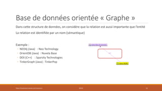 Base de données orientée « Graphe »
Dans cette structure de données, on considère que la relation est aussi importante que l’entité
La relation est identifiée par un nom (sémantique)
Exemple :
◦ NEO4j (Java) : Neo Technology
◦ OrientDB (Java) : Nuvela Base
◦ DEX (C++) : Sparsity Technologies
◦ TinkerGraph (Java) : TinkerPop
https://inesslimene.wixsite.com/moncours NEO4J 11
 