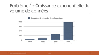 Problème 1 : Croissance exponentielle du
volume de données
https://inesslimene.wixsite.com/moncours NEO4J 2
 