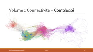 Volume x Connectivité = Complexité
https://inesslimene.wixsite.com/moncours NEO4J 4
 