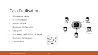 Cas d’utilisation
• Détection de fraude
• Recommandation
• Réseaux sociaux
• Gestion de configuration
• Géo-Spatial
• Interactions moléculaires (Biologie)
• Gestion de ligne produit
• Collaboration
https://inesslimene.wixsite.com/moncours NEO4J 5
 