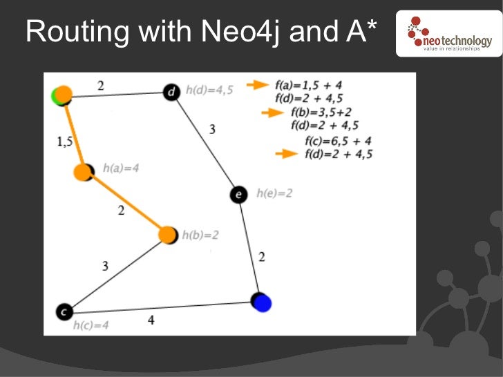 download neo4j download neo4j