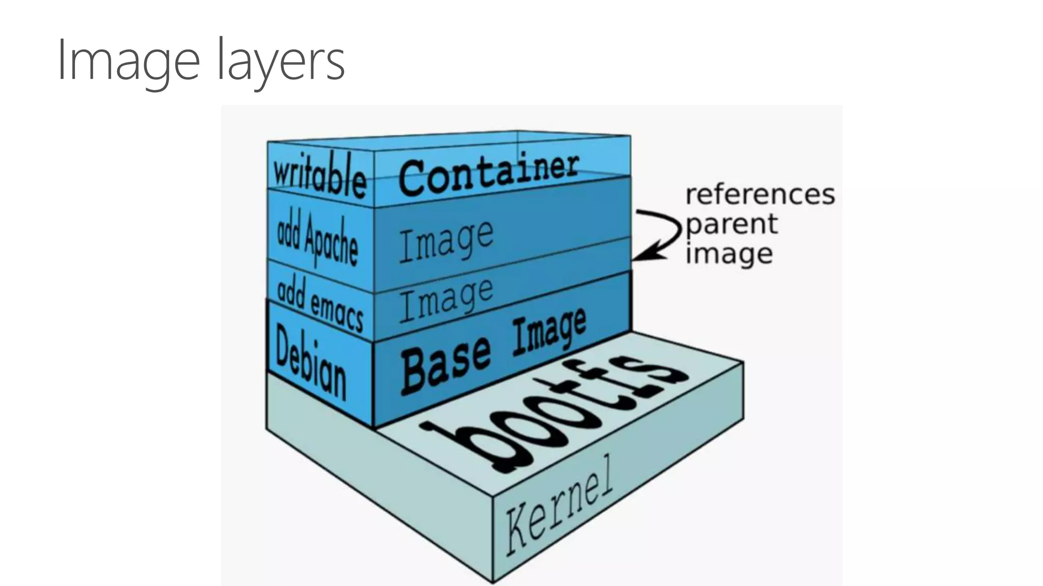 Image layers
 