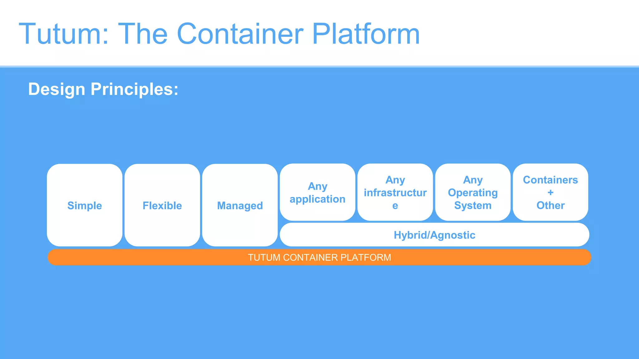 Tutum: The Container Platform
TUTUM CONTAINER PLATFORM
Any
application
Any
infrastructur
eManagedSimple Flexible
Hybrid/Agnostic
Any
Operating
System
Containers
+
Other
Design Principles:
 