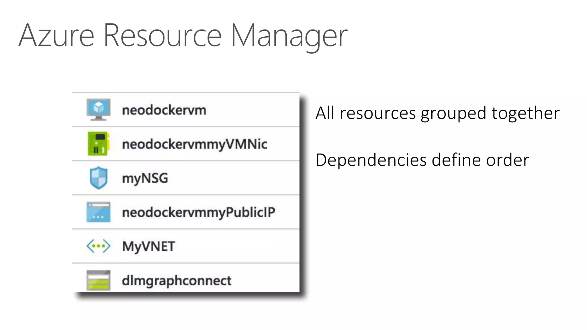 Azure Resource Manager
All resources grouped together
Dependencies define order
 