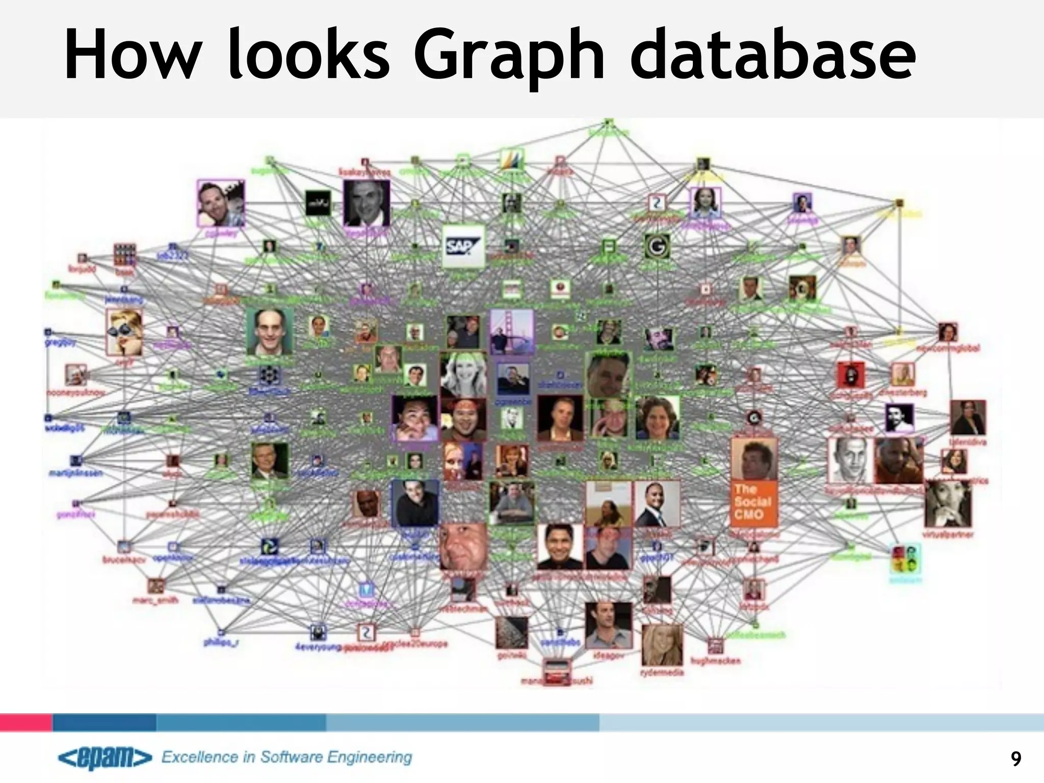 How looks Graph database
9
 