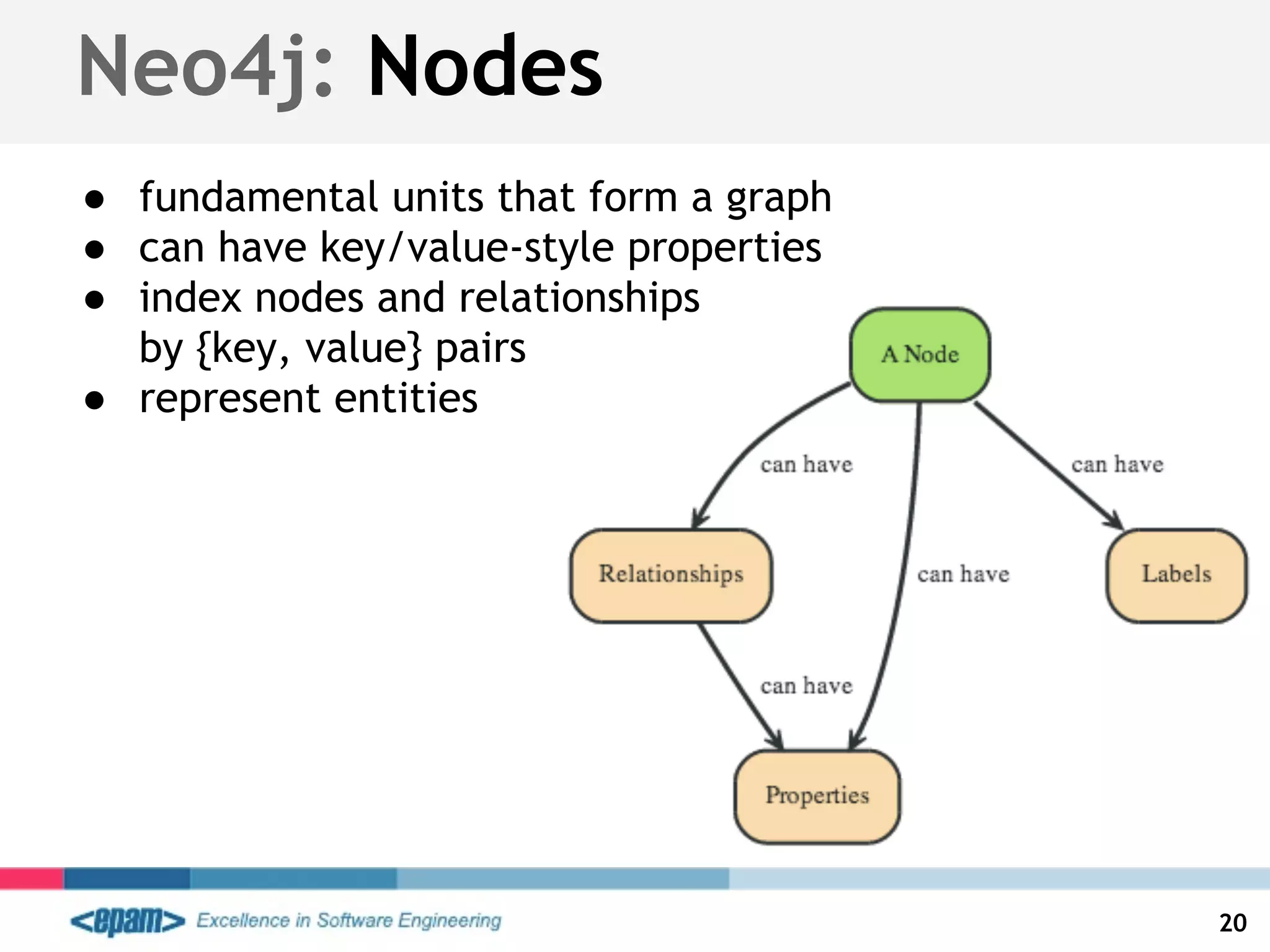 Neo4j: Nodes
● fundamental units that form a graph
● can have key/value-style properties
● index nodes and relationships
by {key, value} pairs
● represent entities
20
 