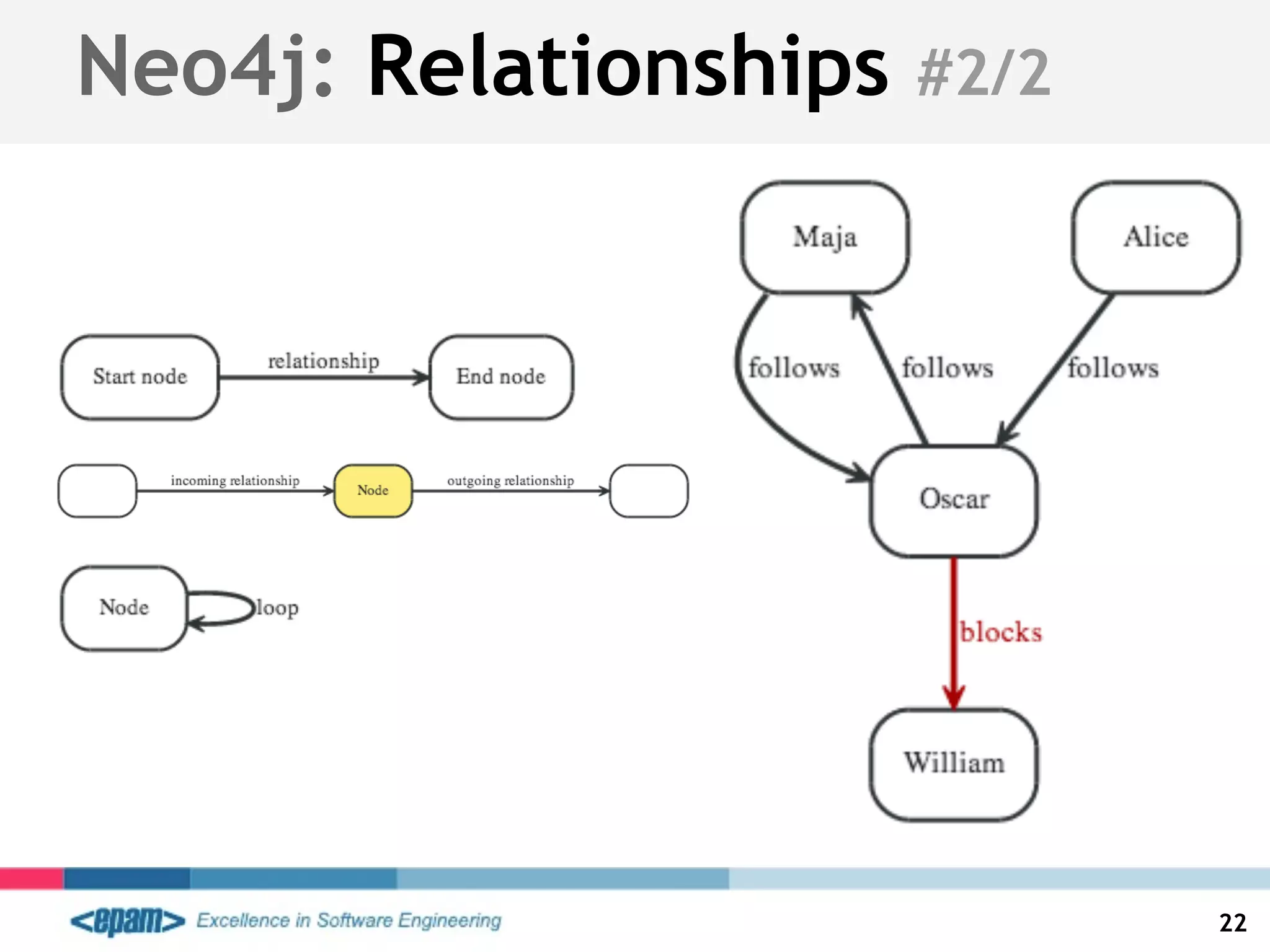 Neo4j: Relationships #2/2
22
 