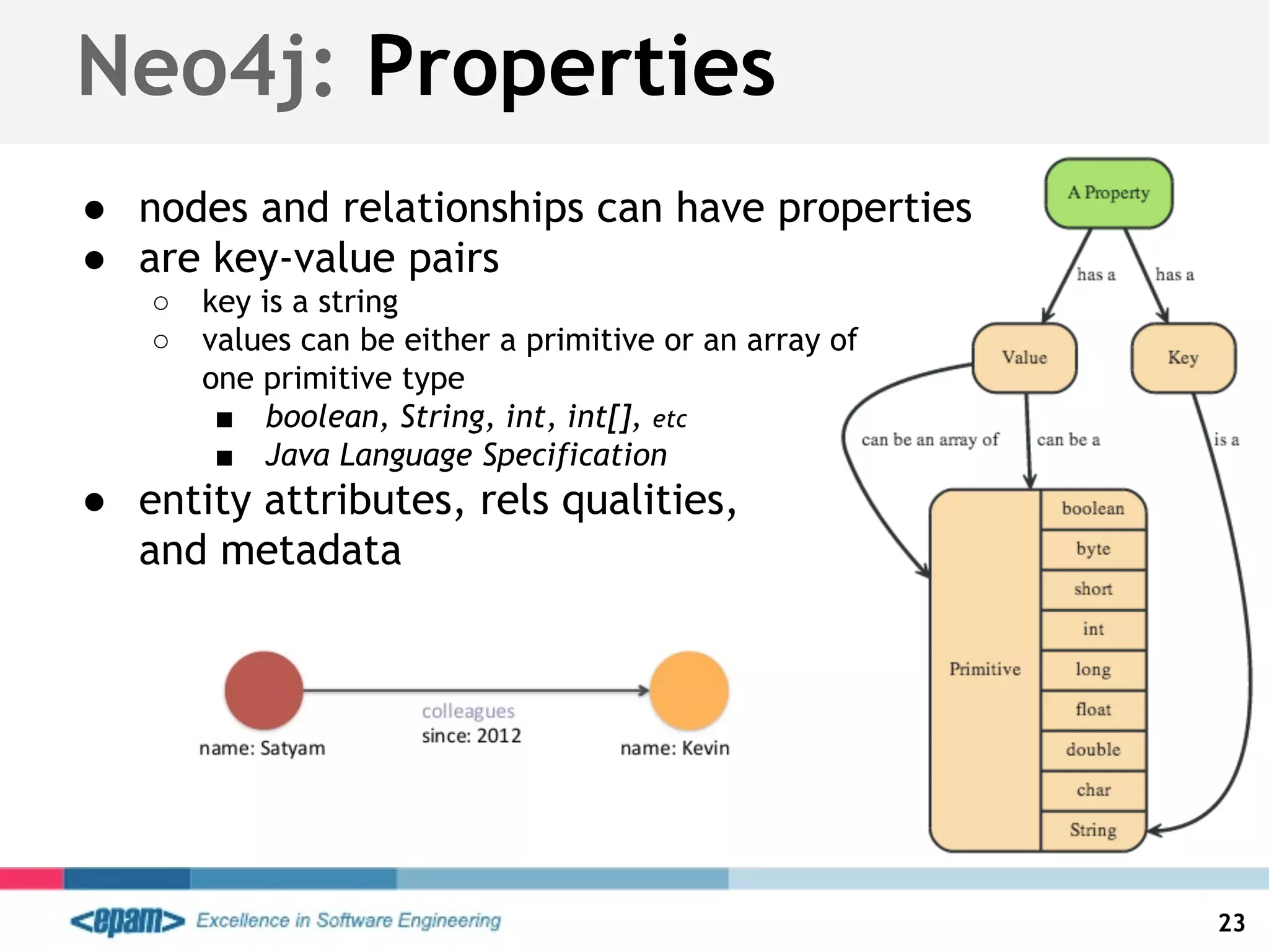 Neo4j: Properties
● nodes and relationships can have properties
● are key-value pairs
○ key is a string
○ values can be either a primitive or an array of
one primitive type
■ boolean, String, int, int[], etc
■ Java Language Specification
● entity attributes, rels qualities,
and metadata
23
 