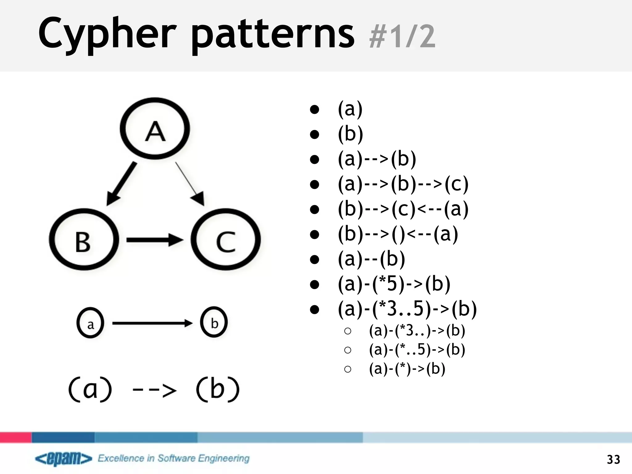 Cypher patterns #1/2
33
● (a)
● (b)
● (a)-->(b)
● (a)-->(b)-->(c)
● (b)-->(c)<--(a)
● (b)-->()<--(a)
● (a)--(b)
● (a)-(*5)->(b)
● (a)-(*3..5)->(b)
○ (a)-(*3..)->(b)
○ (a)-(*..5)->(b)
○ (a)-(*)->(b)
 