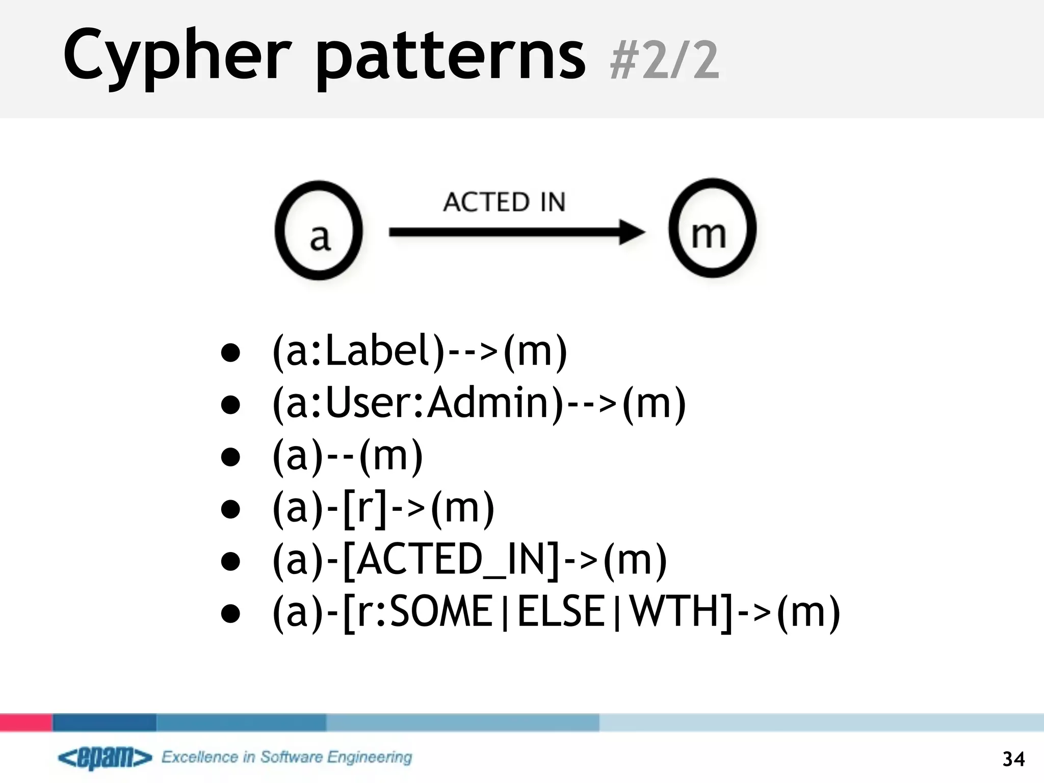 Cypher patterns #2/2
34
● (a:Label)-->(m)
● (a:User:Admin)-->(m)
● (a)--(m)
● (a)-[r]->(m)
● (a)-[ACTED_IN]->(m)
● (a)-[r:SOME|ELSE|WTH]->(m)
 