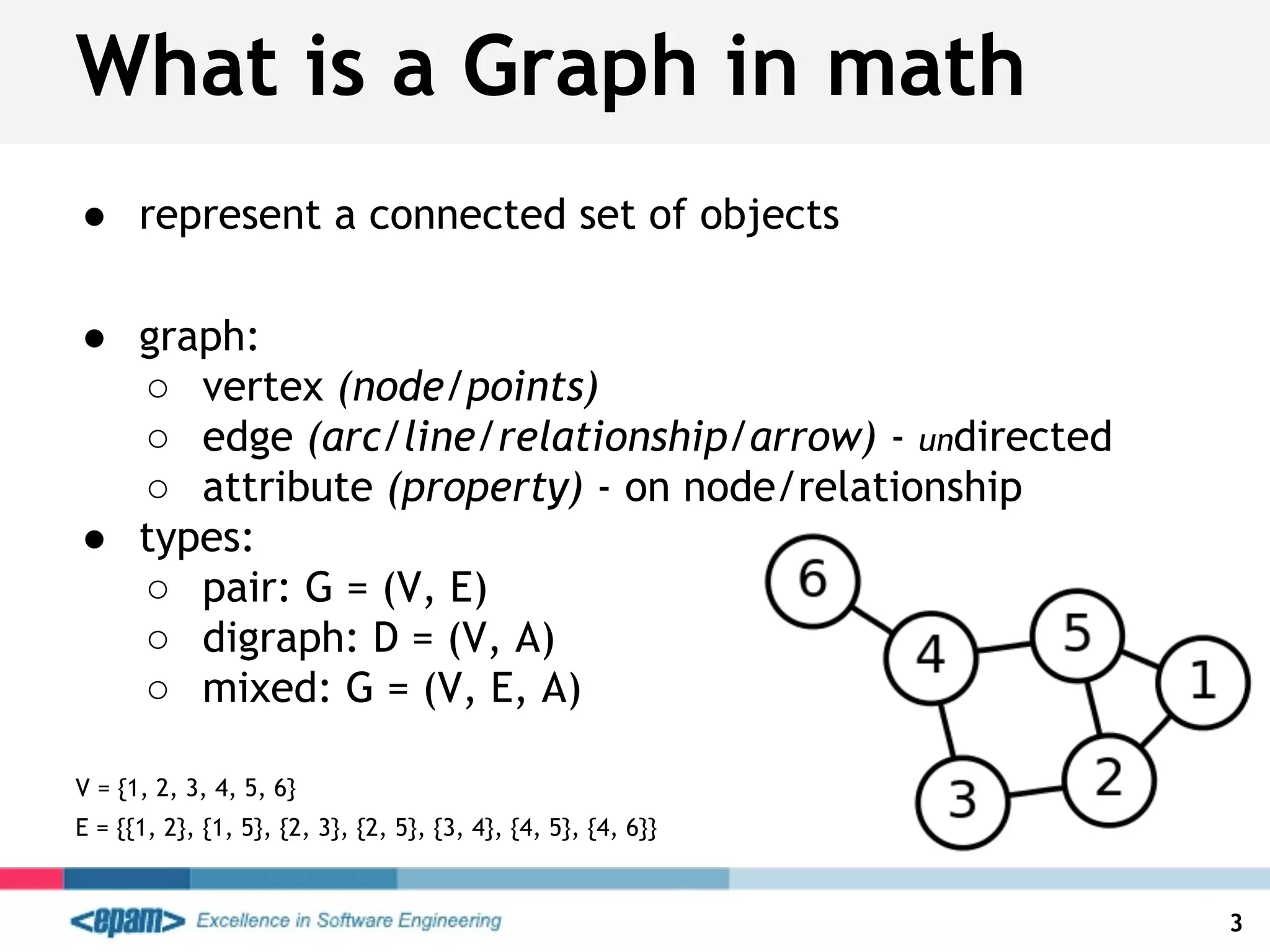 What is a Graph in math
3
● represent a connected set of objects
● graph:
○ vertex (node/points)
○ edge (arc/line/relationship/arrow) - undirected
○ attribute (property) - on node/relationship
● types:
○ pair: G = (V, E)
○ digraph: D = (V, A)
○ mixed: G = (V, E, A)
V = {1, 2, 3, 4, 5, 6}
E = {{1, 2}, {1, 5}, {2, 3}, {2, 5}, {3, 4}, {4, 5}, {4, 6}}
 