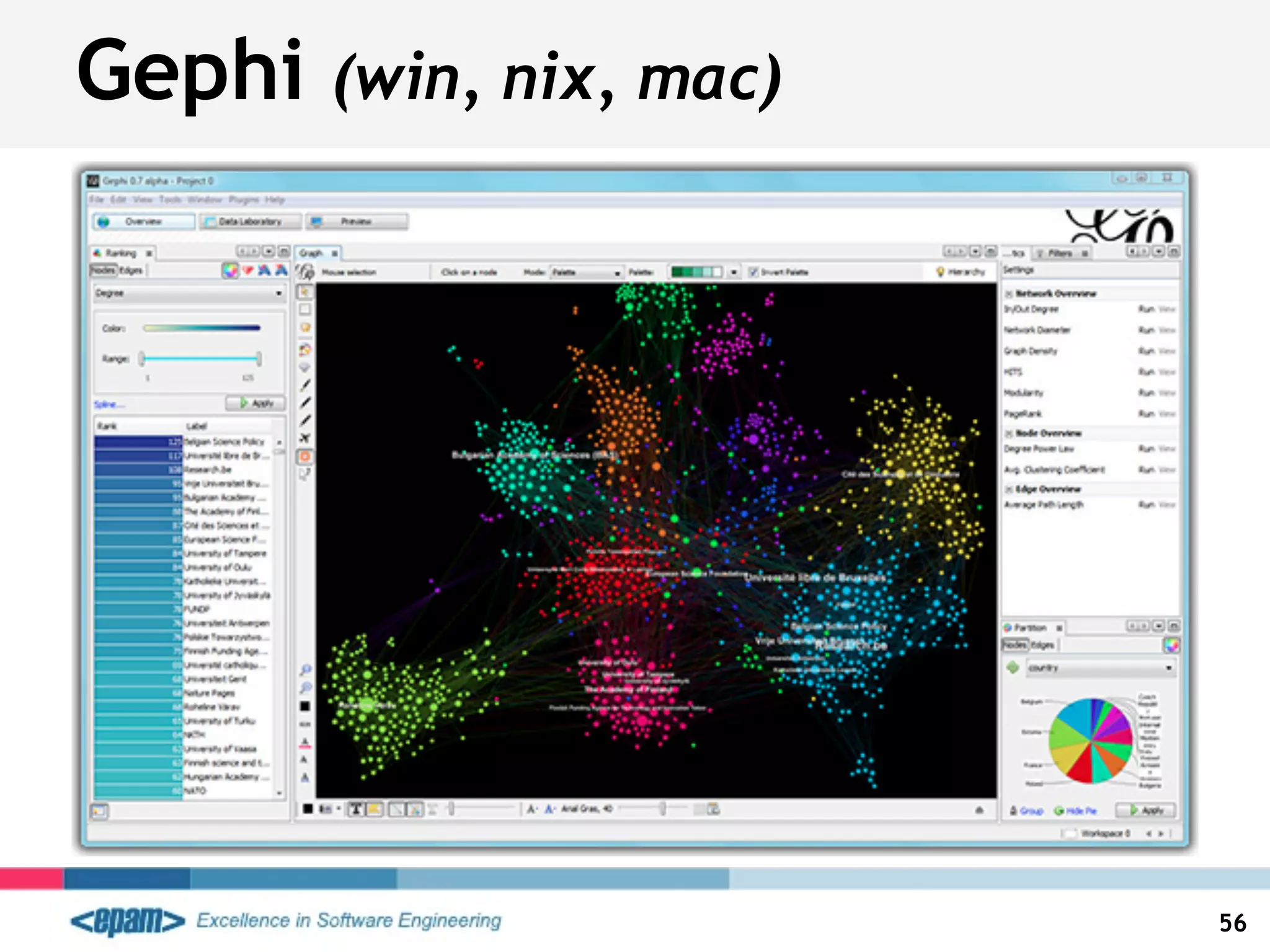 Gephi (win, nix, mac)
56
 