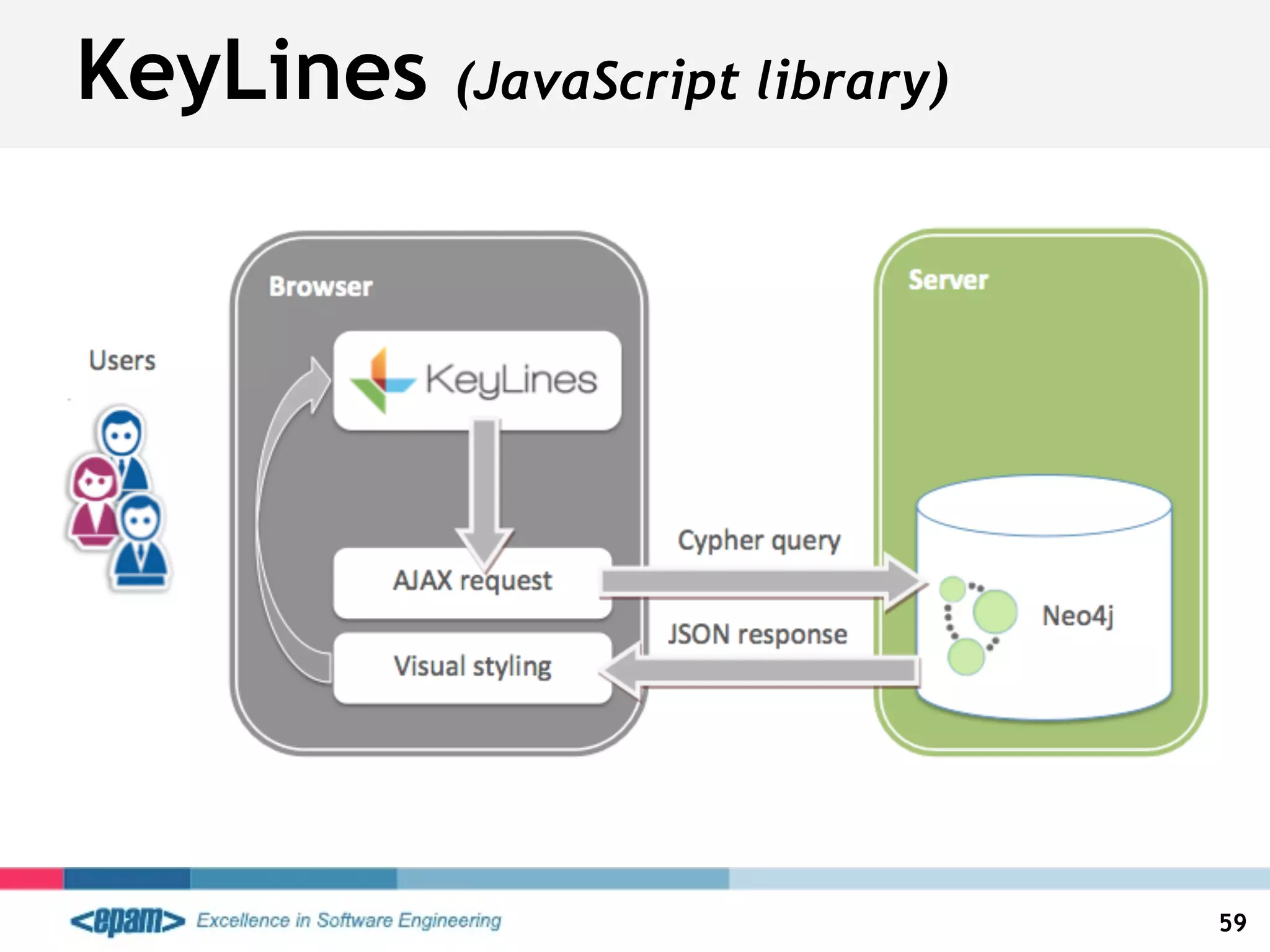 KeyLines (JavaScript library)
59
 