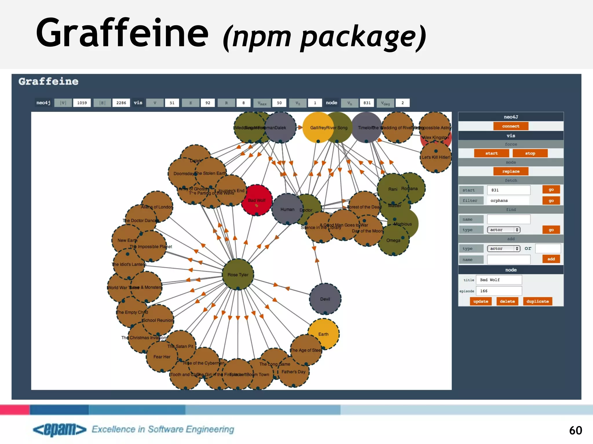Graffeine (npm package)
60
 