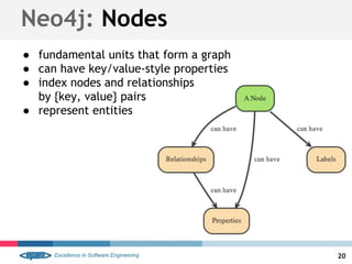Neo4j: Nodes
● fundamental units that form a graph
● can have key/value-style properties
● index nodes and relationships
by {key, value} pairs
● represent entities
20
 