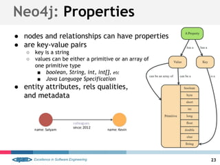 Neo4j: Properties
● nodes and relationships can have properties
● are key-value pairs
○ key is a string
○ values can be either a primitive or an array of
one primitive type
■ boolean, String, int, int[], etc
■ Java Language Specification
● entity attributes, rels qualities,
and metadata
23
 