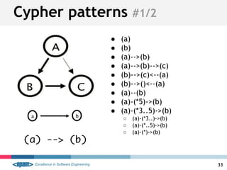 Cypher patterns #1/2
33
● (a)
● (b)
● (a)-->(b)
● (a)-->(b)-->(c)
● (b)-->(c)<--(a)
● (b)-->()<--(a)
● (a)--(b)
● (a)-(*5)->(b)
● (a)-(*3..5)->(b)
○ (a)-(*3..)->(b)
○ (a)-(*..5)->(b)
○ (a)-(*)->(b)
 