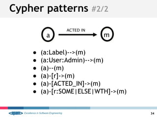 Cypher patterns #2/2
34
● (a:Label)-->(m)
● (a:User:Admin)-->(m)
● (a)--(m)
● (a)-[r]->(m)
● (a)-[ACTED_IN]->(m)
● (a)-[r:SOME|ELSE|WTH]->(m)
 