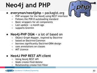Neo4j and PHP
● everyman/neo4jphp < packagist.org
○ PHP wrapper for the Neo4j using REST interface
○ Follows the PSR-0 autoloading standard
○ Basic wrappers for all components
○ Last update - a month ago
○ supports Gremlin
● Neo4j-PHP OGM < a lot of based on
○ Object Graph Mapper, inspired by Doctrine
○ based on DoctrineCommon
○ borrows significantly DoctrineORM design
○ uses annotations on classes
○ MIT Licence
● Neo4J PHP REST API client
○ Using Neo4j REST API
○ Node create/find/delete
○ Relationship create/list/filter
53
 