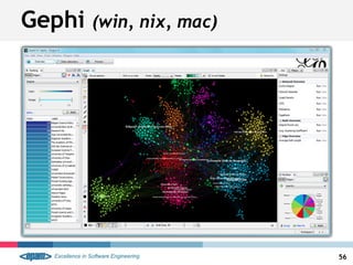 Gephi (win, nix, mac)
56
 