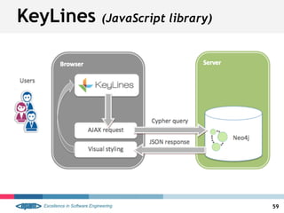 KeyLines (JavaScript library)
59
 