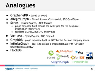 ● GrapheneDB - based on neo4j
● AllegroGraph - Closed Source, Commercial, RDF-QuadStore
● Sones - Closed Source, .NET focused
○ graph database built around the W3C spec for the Resource
Description Framework
○ supports SPARQL, RDFS++, and Prolog
● Virtuoso - Closed Source, RDF focused
● GraphDB - graph database built in .NET by the German company sones
● InfiniteGraph - goal is to create a graph database with "virtually
unlimited scalability."
● FlockDB
Analogues
63
 