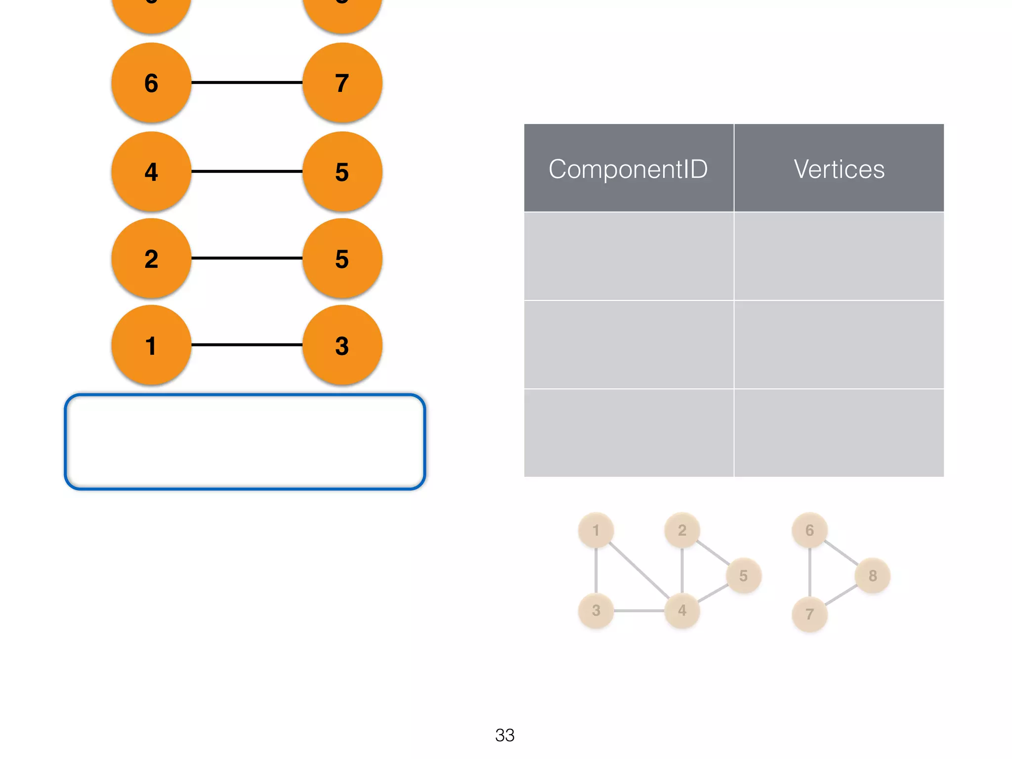 31 52 54 76 86 ComponentID Vertices 1 43 2 5 6 7 8 33 