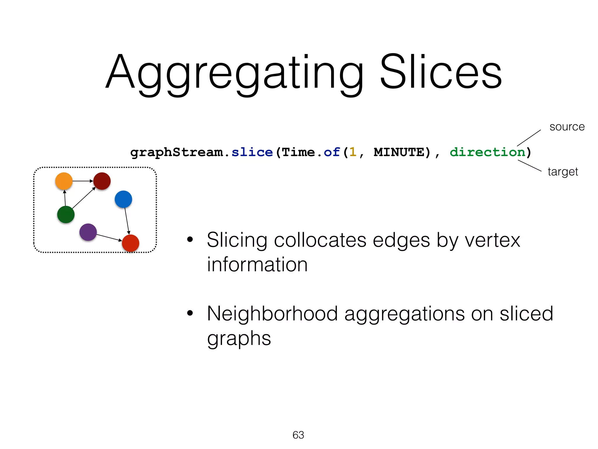 Aggregating Slices 63 graphStream.slice(Time.of(1, MINUTE), direction) • Slicing collocates edges by vertex information • Neighborhood aggregations on sliced graphs source target 