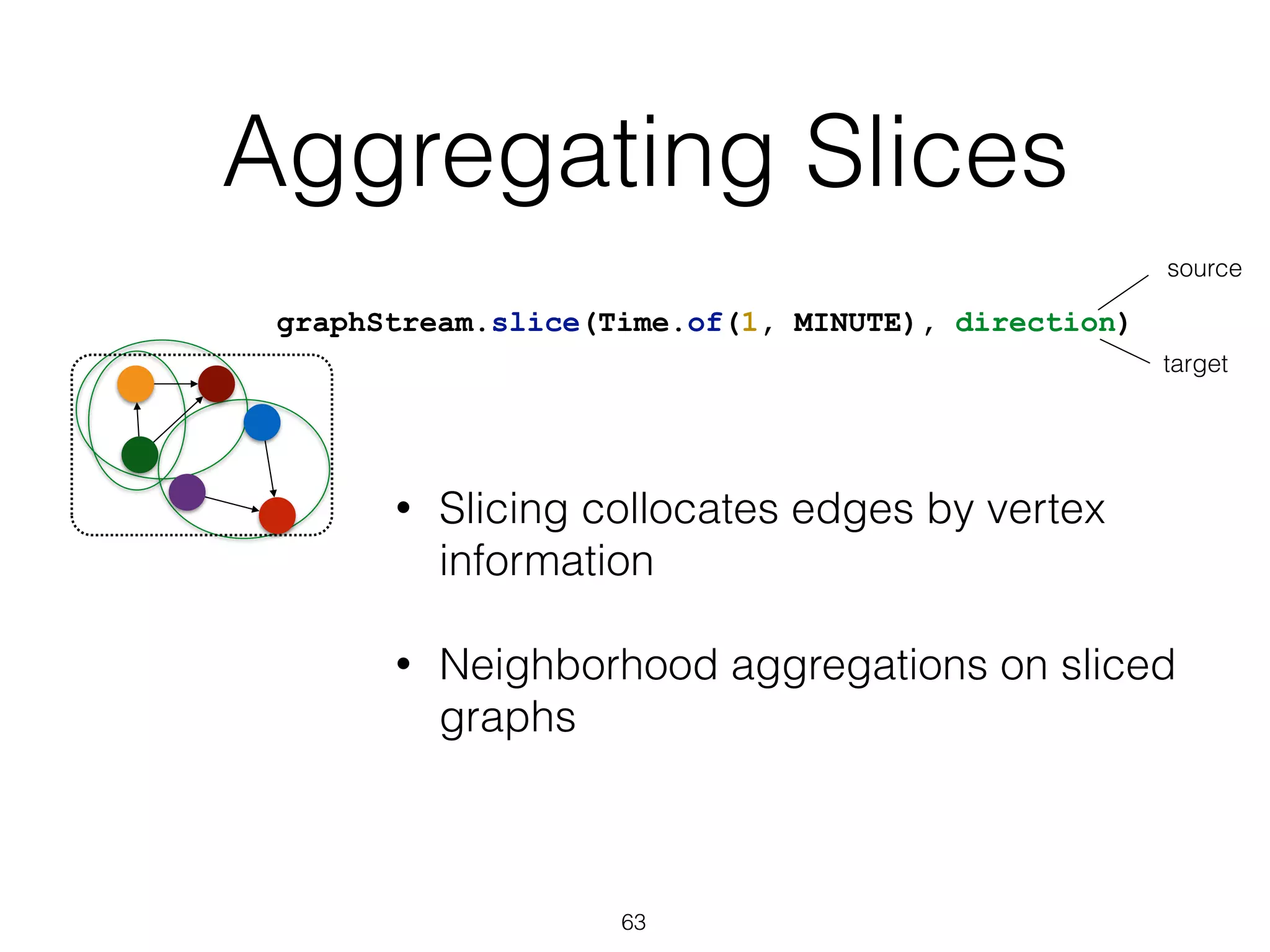 Aggregating Slices 63 graphStream.slice(Time.of(1, MINUTE), direction) • Slicing collocates edges by vertex information • Neighborhood aggregations on sliced graphs source target 