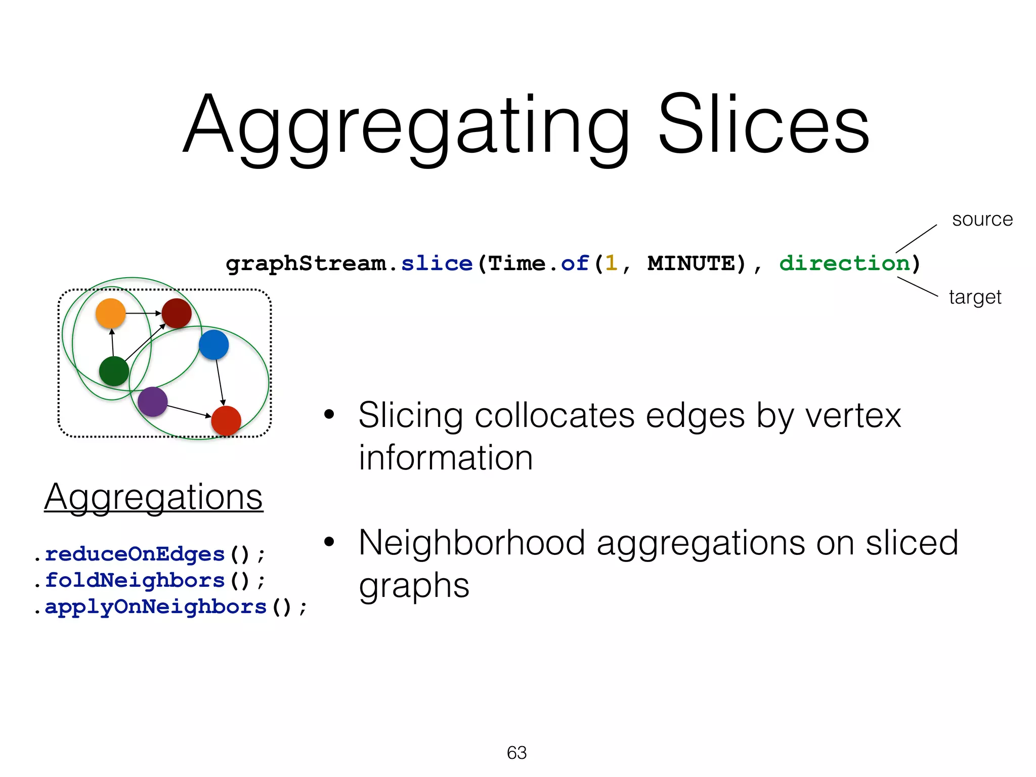 Aggregating Slices 63 graphStream.slice(Time.of(1, MINUTE), direction) .reduceOnEdges(); .foldNeighbors(); .applyOnNeighbors(); • Slicing collocates edges by vertex information • Neighborhood aggregations on sliced graphs source target Aggregations 