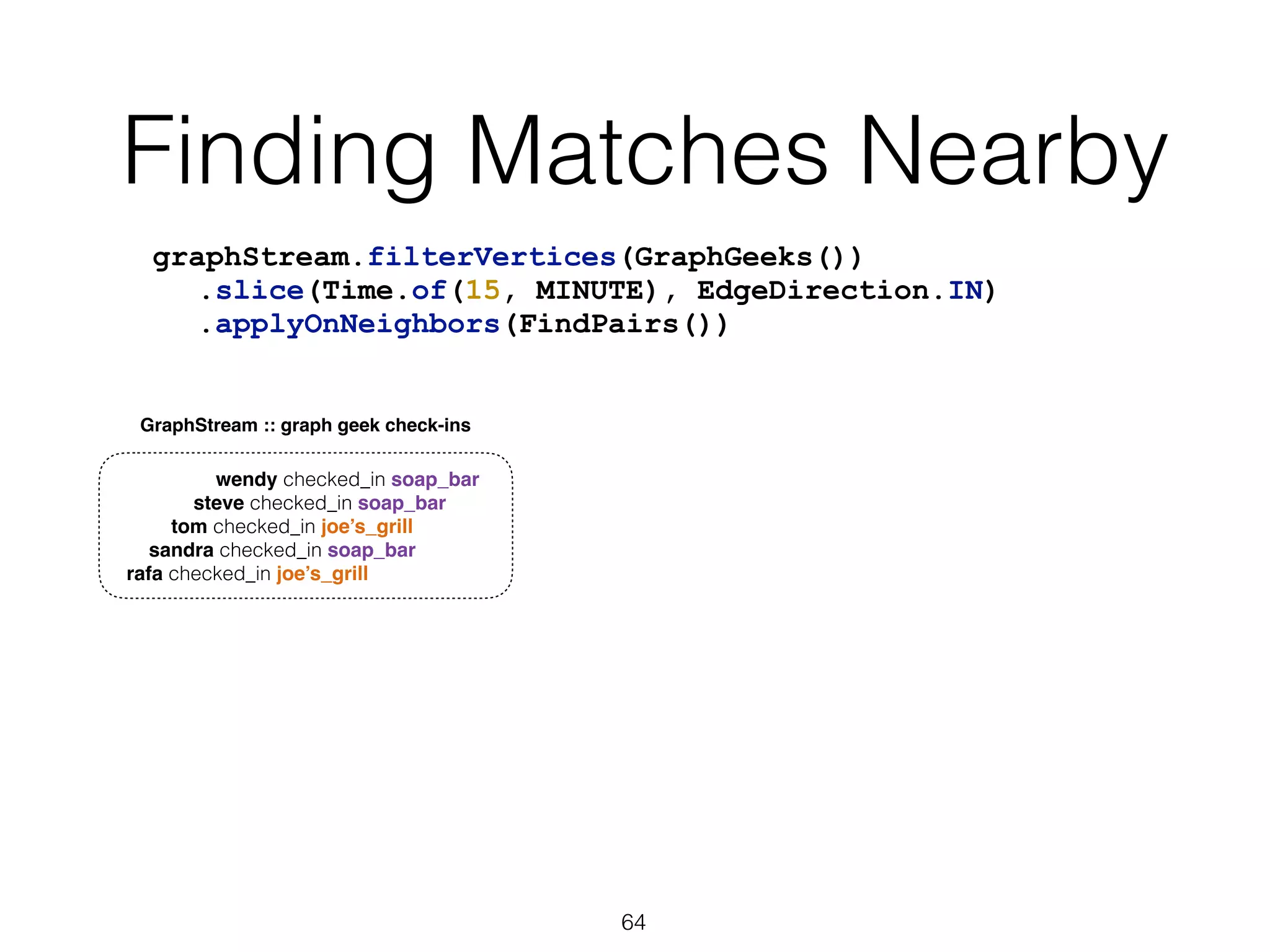 Finding Matches Nearby 64 graphStream.filterVertices(GraphGeeks()) .slice(Time.of(15, MINUTE), EdgeDirection.IN) .applyOnNeighbors(FindPairs()) GraphStream :: graph geek check-ins wendy checked_in soap_bar steve checked_in soap_bar tom checked_in joe’s_grill sandra checked_in soap_bar rafa checked_in joe’s_grill 