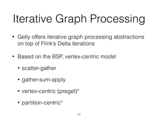 Iterative Graph Processing
• Gelly offers iterative graph processing abstractions
on top of Flink’s Delta iterations
• Based on the BSP, vertex-centric model
• scatter-gather
• gather-sum-apply
• vertex-centric (pregel)*
• partition-centric*
14
 