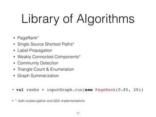Library of Algorithms
• PageRank*
• Single Source Shortest Paths*
• Label Propagation
• Weakly Connected Components*
• Community Detection
• Triangle Count & Enumeration
• Graph Summarization
• val ranks = inputGraph.run(new PageRank(0.85, 20))
• *: both scatter-gather and GSA implementations
17
 
