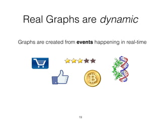 Real Graphs are dynamic
Graphs are created from events happening in real-time
19
 