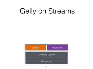Gelly on Streams
21
DataStreamDataSet
Distributed Dataﬂow
Deployment
DataStream
 
