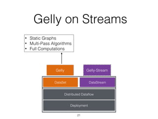 Gelly on Streams
21
DataStreamDataSet
Distributed Dataﬂow
Deployment
Gelly Gelly-Stream
• Static Graphs
• Multi-Pass Algorithms
• Full Computations
DataStream
 