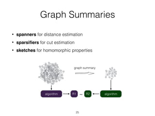 Graph Summaries
• spanners for distance estimation
• sparsiﬁers for cut estimation
• sketches for homomorphic properties
graph summary
algorithm algorithm~R1 R2
25
 