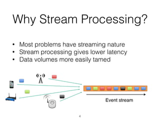 Why Stream Processing?
• Most problems have streaming nature
• Stream processing gives lower latency
• Data volumes more easily tamed
4
Event stream
 