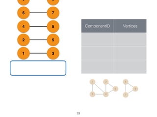 31
52
54
76
86
ComponentID Vertices
1
43
2
5
6
7
8
33
 