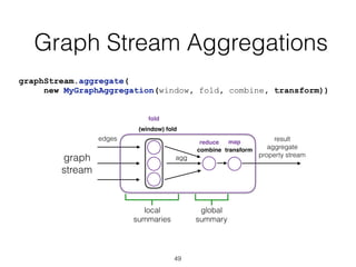 Graph Stream Aggregations
49
result
aggregate
property stream
graph
stream
(window) fold
combine transform
fold
reduce map
local
summaries
global
summary
edges
agg
graphStream.aggregate(
new MyGraphAggregation(window, fold, combine, transform))
 