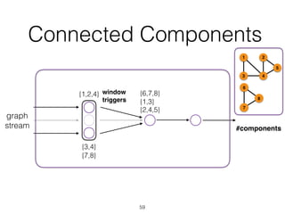 Connected Components
59
graph
stream
{1,3}
{2,4,5}
{6,7,8}{1,2,4}
{3,4}
{7,8}
1
43
2
5
6
7
8
#components
window
triggers
 