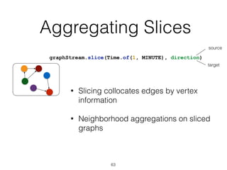 Aggregating Slices
63
graphStream.slice(Time.of(1, MINUTE), direction)
• Slicing collocates edges by vertex
information
• Neighborhood aggregations on sliced
graphs
source
target
 