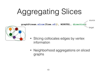 Aggregating Slices
63
graphStream.slice(Time.of(1, MINUTE), direction)
• Slicing collocates edges by vertex
information
• Neighborhood aggregations on sliced
graphs
source
target
 