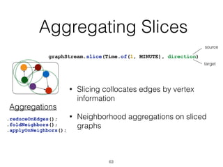 Aggregating Slices
63
graphStream.slice(Time.of(1, MINUTE), direction)
.reduceOnEdges();
.foldNeighbors();
.applyOnNeighbors();
• Slicing collocates edges by vertex
information
• Neighborhood aggregations on sliced
graphs
source
target
Aggregations
 