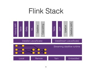 Flink Stack
Gelly
Table
ML
SAMOA
DataSet (Java/Scala) DataStream (Java/Scala)
HadoopM/R
Local Remote Yarn Embedded
Dataflow
Dataflow(WiP)
Table
Cascading
Streaming dataflow runtime
CEP
8
 