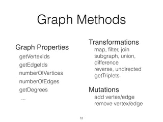 Graph Methods
Graph Properties
getVertexIds
getEdgeIds
numberOfVertices
numberOfEdges
getDegrees
...
12
Transformations
ma...