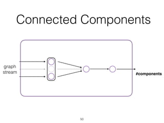Connected Components
50
graph
stream #components
 