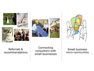 Referrals &
recommendations
Connecting
consumers with
small businesses
Small business
micro-communities
 