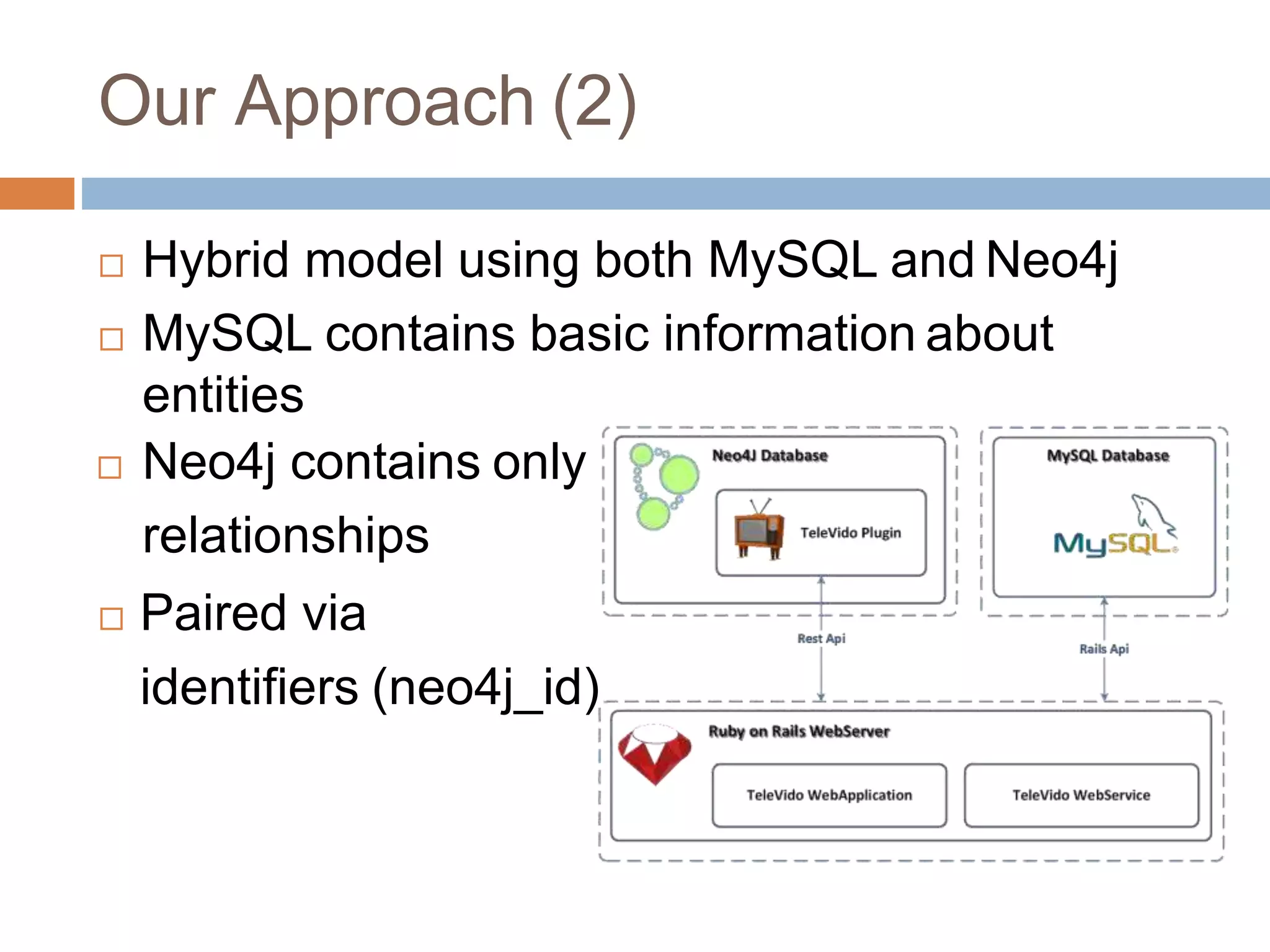 Our Approach (2)
 Hybrid model using both MySQL and Neo4j
 MySQL contains basic information about
entities
 Neo4j contains only
relationships
 Paired via
identifiers (neo4j_id)
 