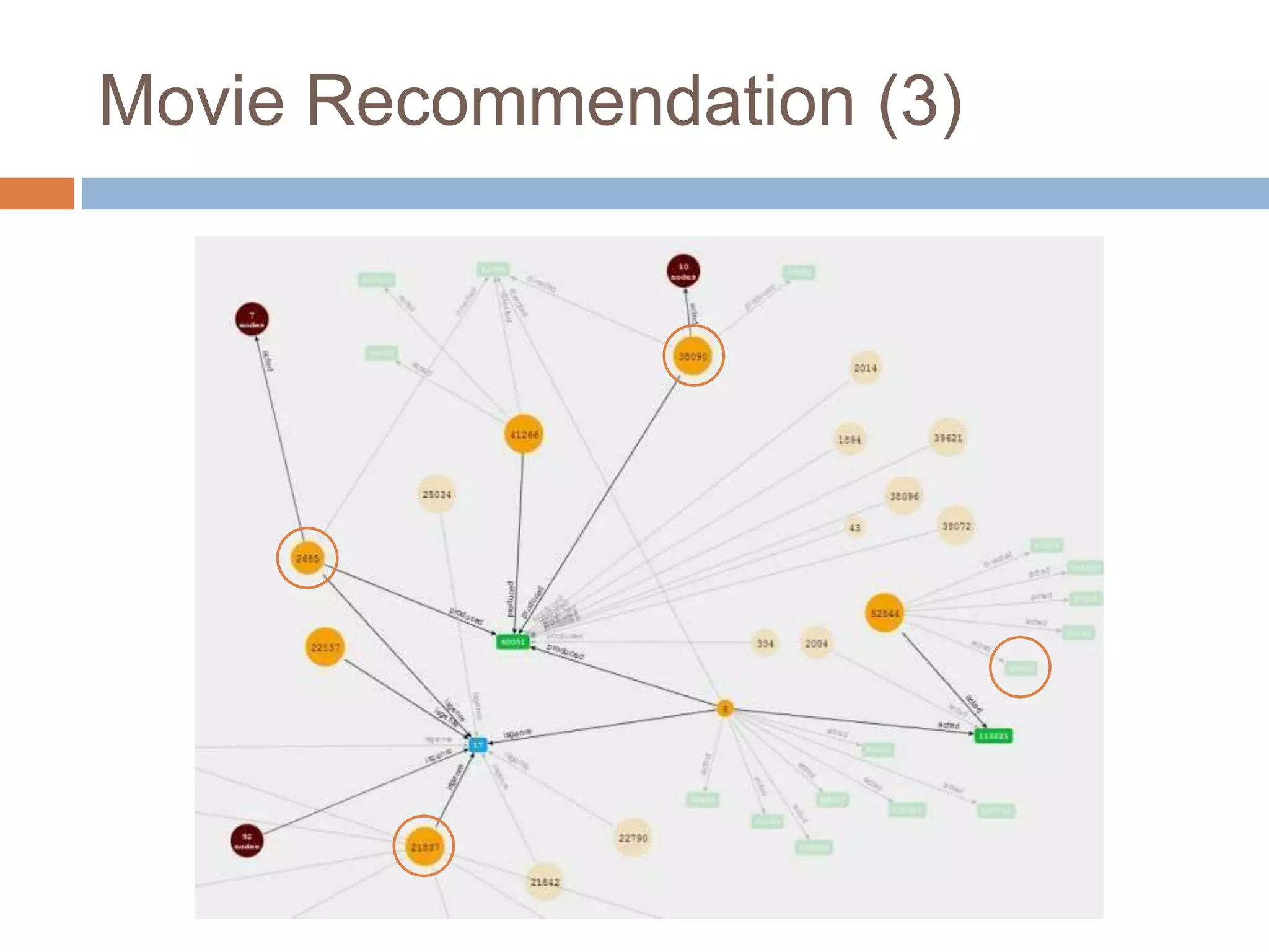 Movie Recommendation (3)
 